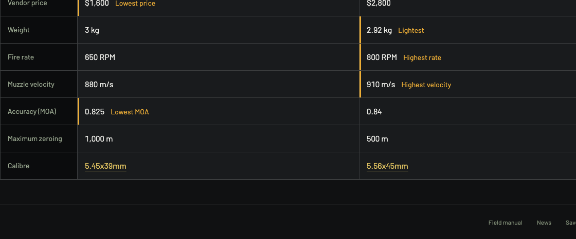 Differences-only rows for AK74 and M4, including accuracy and zeroing